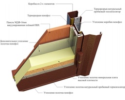 zvukoizolyaciya-stena