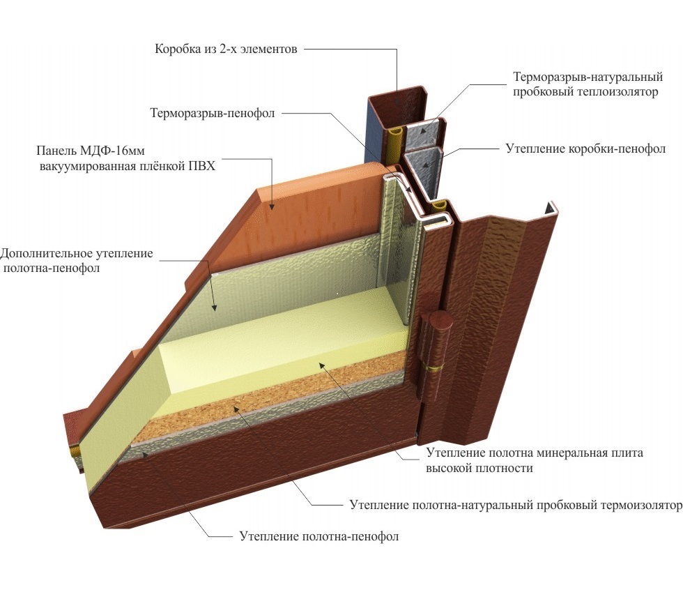 Шумоизоляция двери сандеро