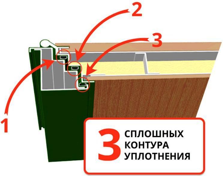 Ремонт защитного покрытия двери